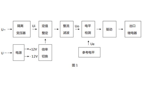 上海上繼科技JY-35A電壓繼電器產品特色與技術服務解析
